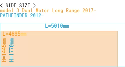 #model 3 Dual Motor Long Range 2017- + PATHFINDER 2012-